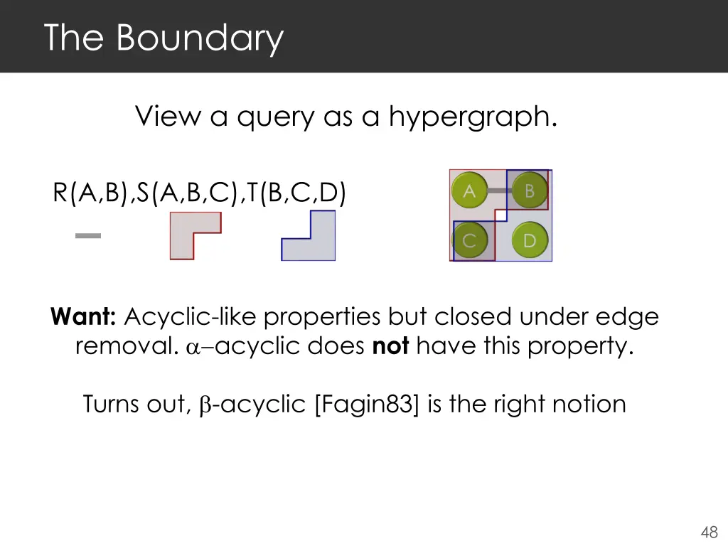 the boundary