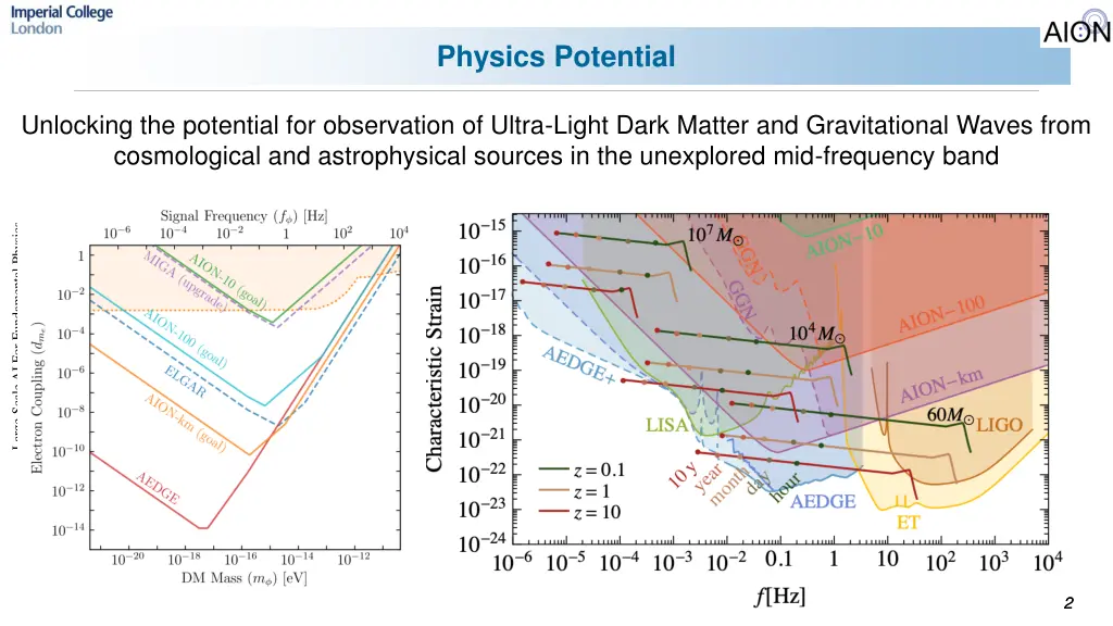 physics potential