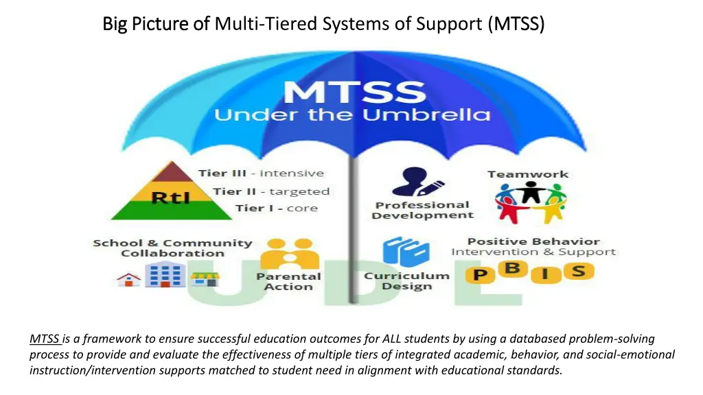 big picture of big picture of multi tiered
