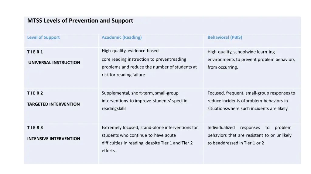 mtss levels of prevention and support