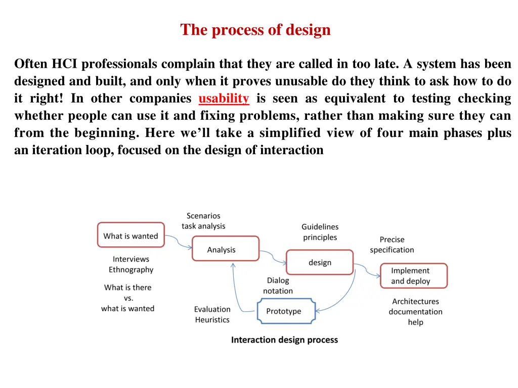 the process of design