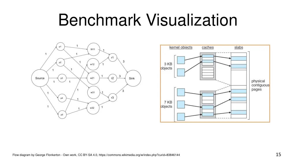 benchmark visualization
