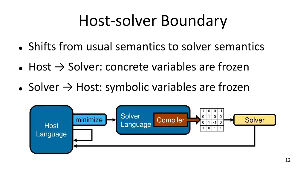 host solver boundary