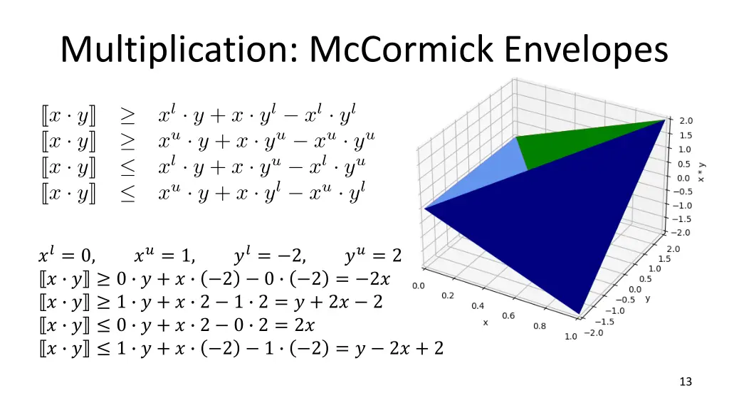 multiplication mccormick envelopes