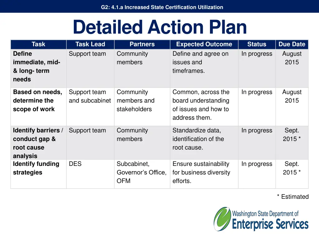 g2 4 1 a increased state certification utilization 5