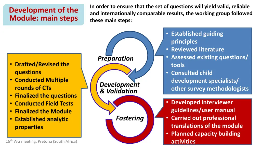 in order to ensure that the set of questions will