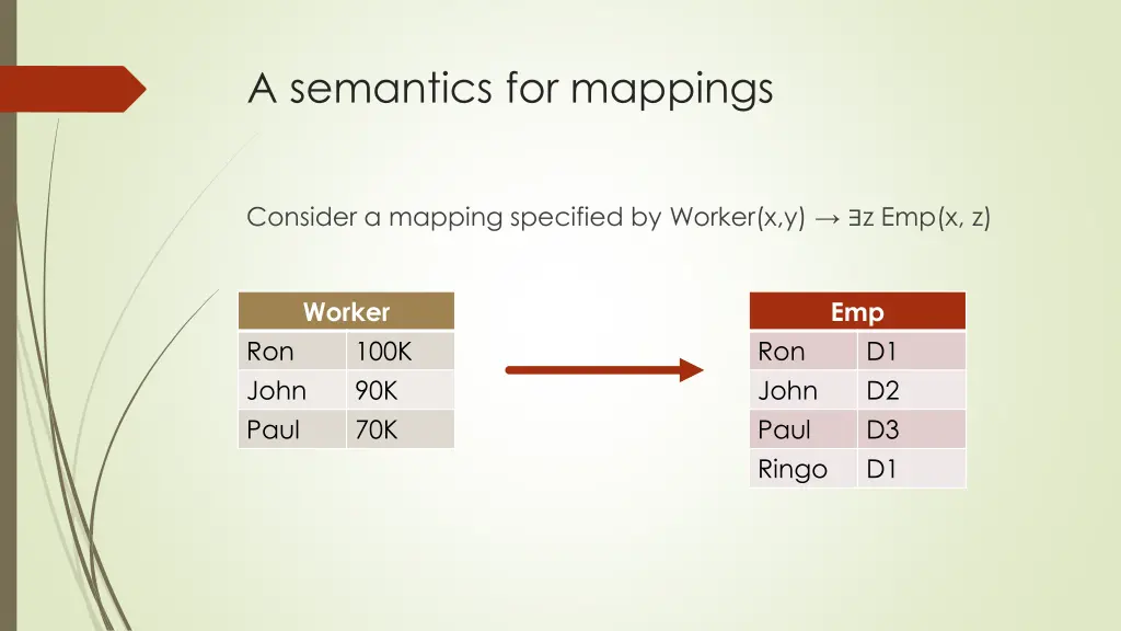 a semantics for mappings 2