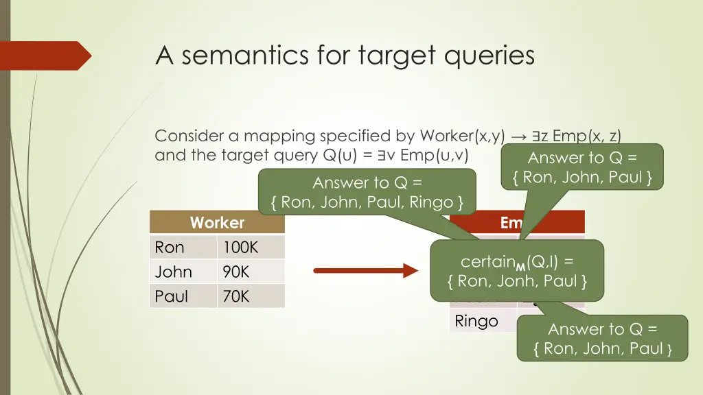 a semantics for target queries 2