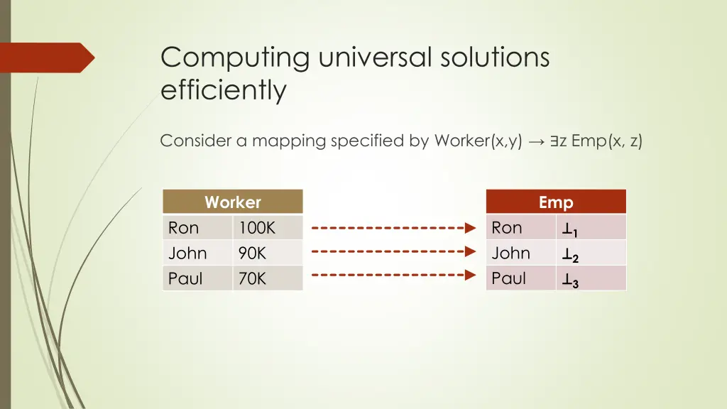computing universal solutions efficiently 1