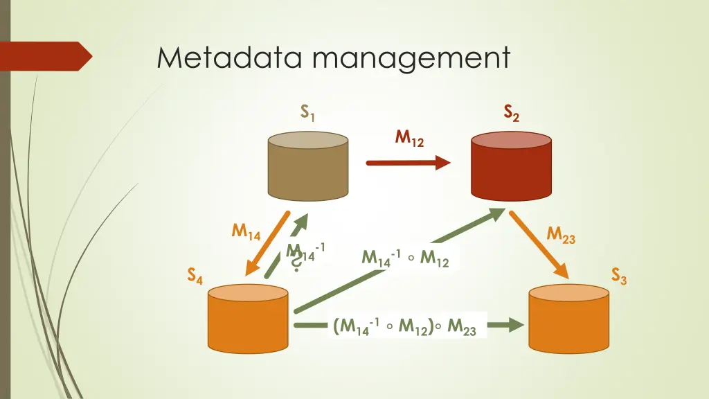 metadata management 1