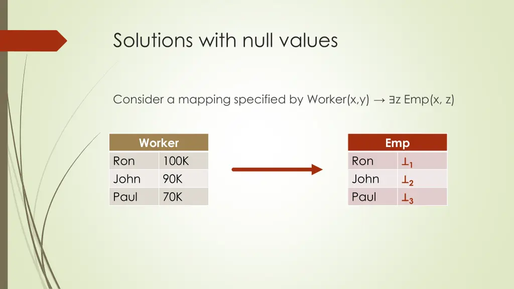 solutions with null values