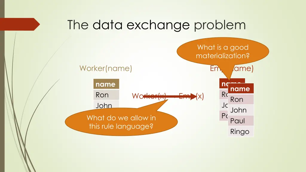 the data exchange problem 1