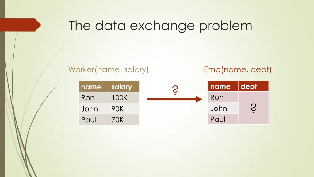 the data exchange problem 2