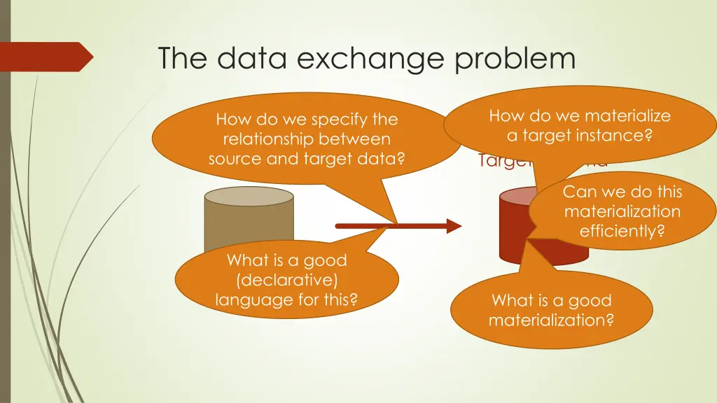 the data exchange problem