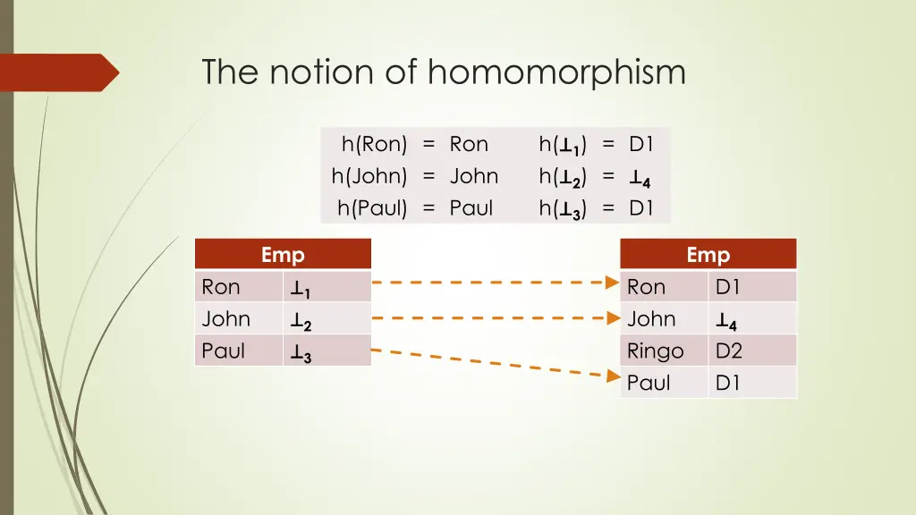 the notion of homomorphism 1