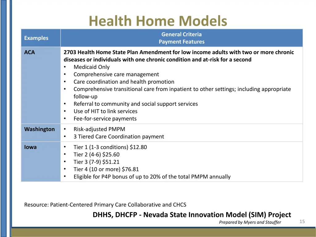 health home models