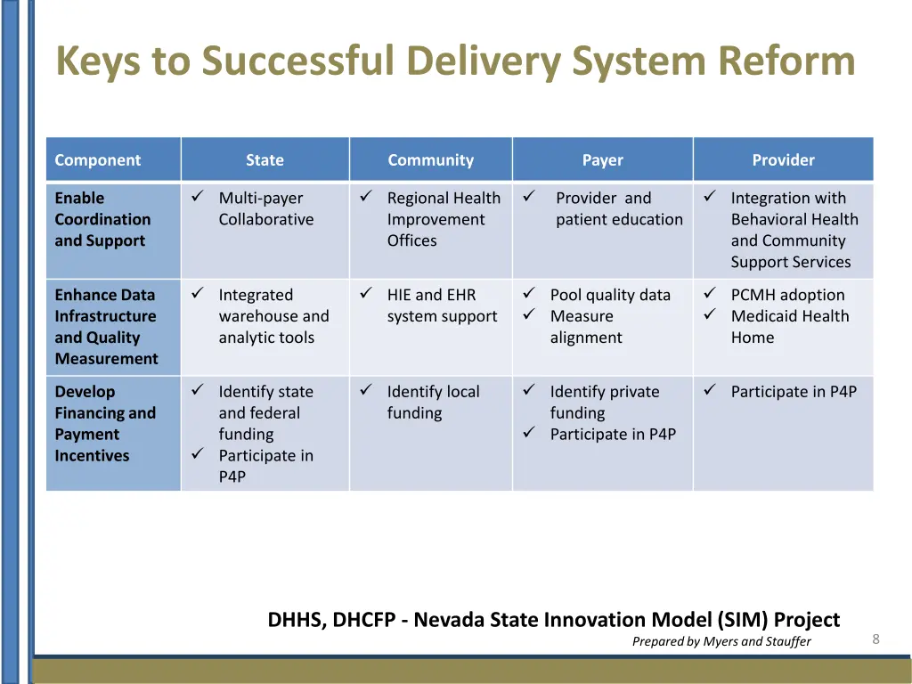 keys to successful delivery system reform 1