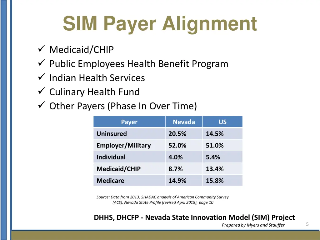 sim payer alignment
