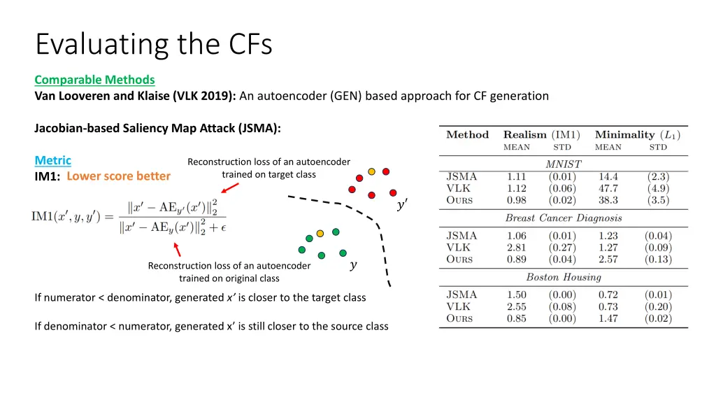 evaluating the cfs