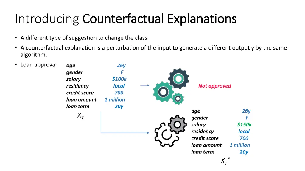 introducing counterfactual explanations