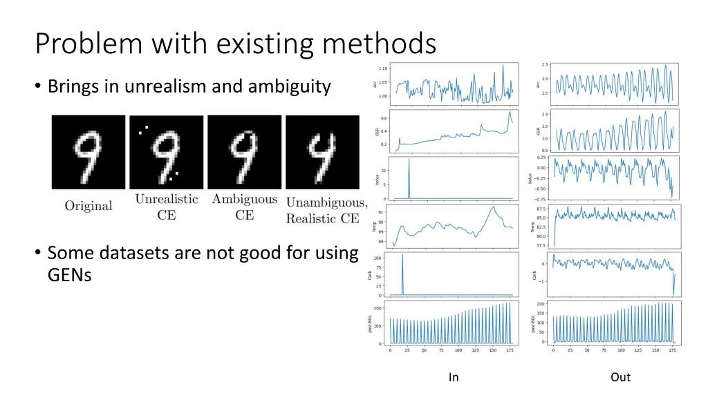 problem with existing methods 1