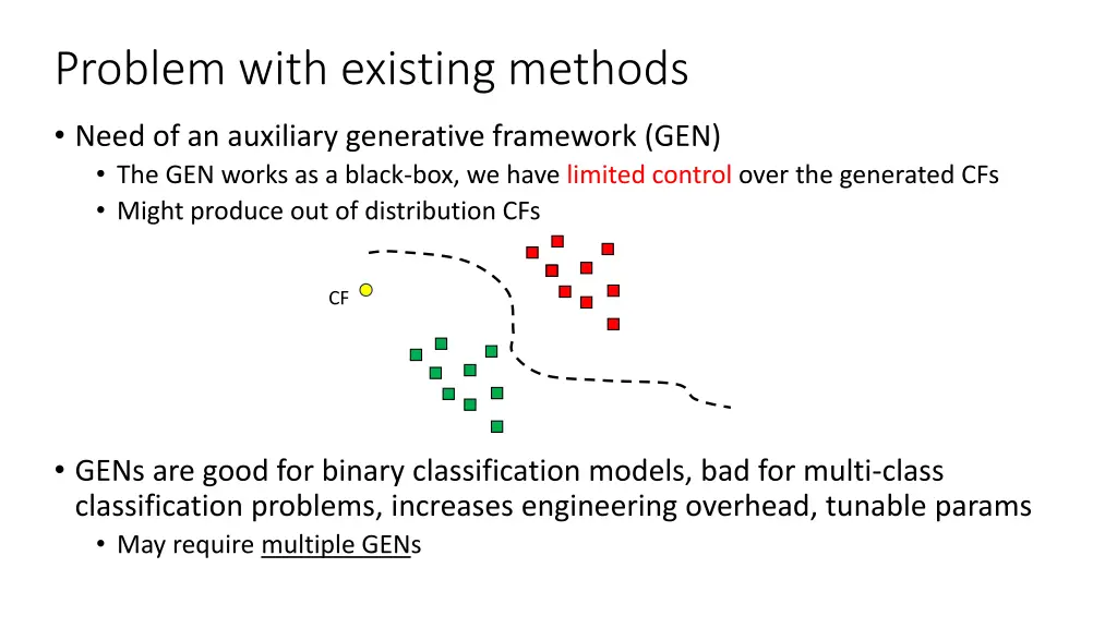 problem with existing methods