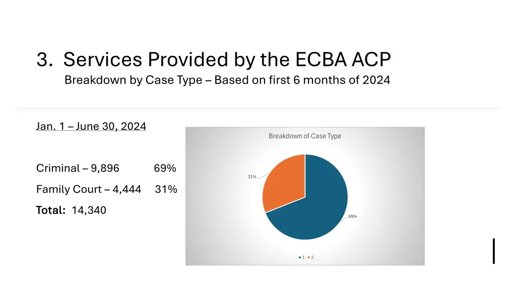 3 services provided by the ecba acp breakdown