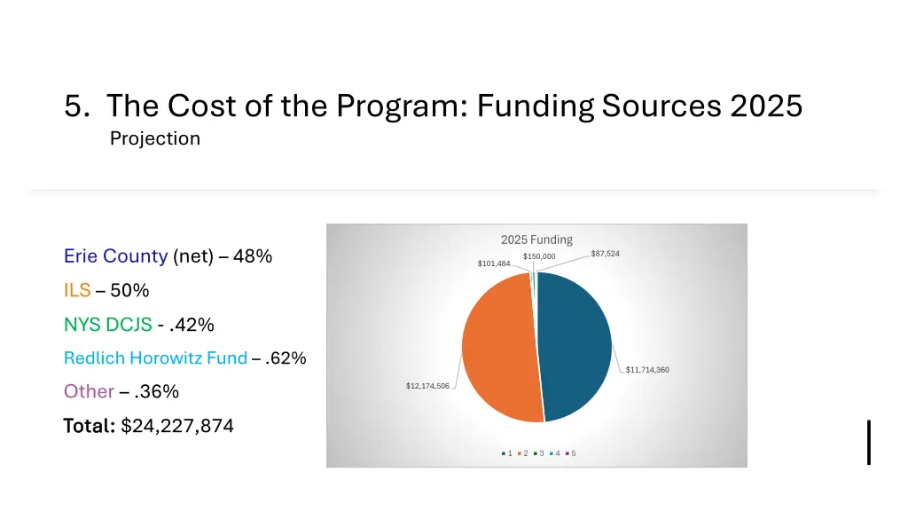 5 the cost of the program funding sources 2025