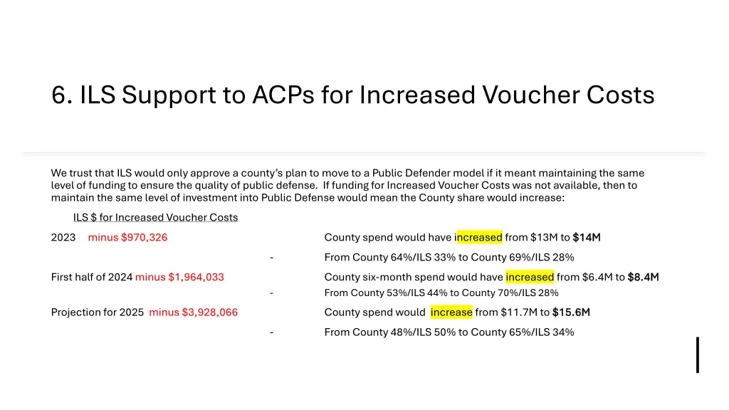 6 ils support to acps for increased voucher costs 3