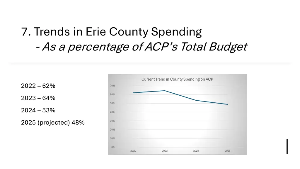 7 trends in erie county spending as a percentage