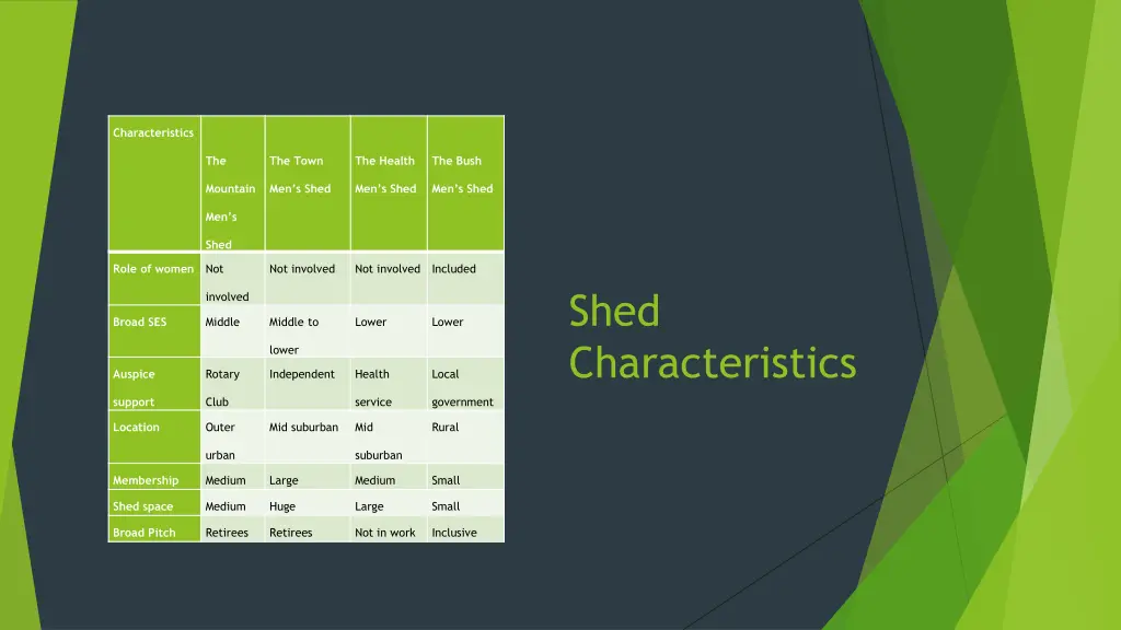 characteristics
