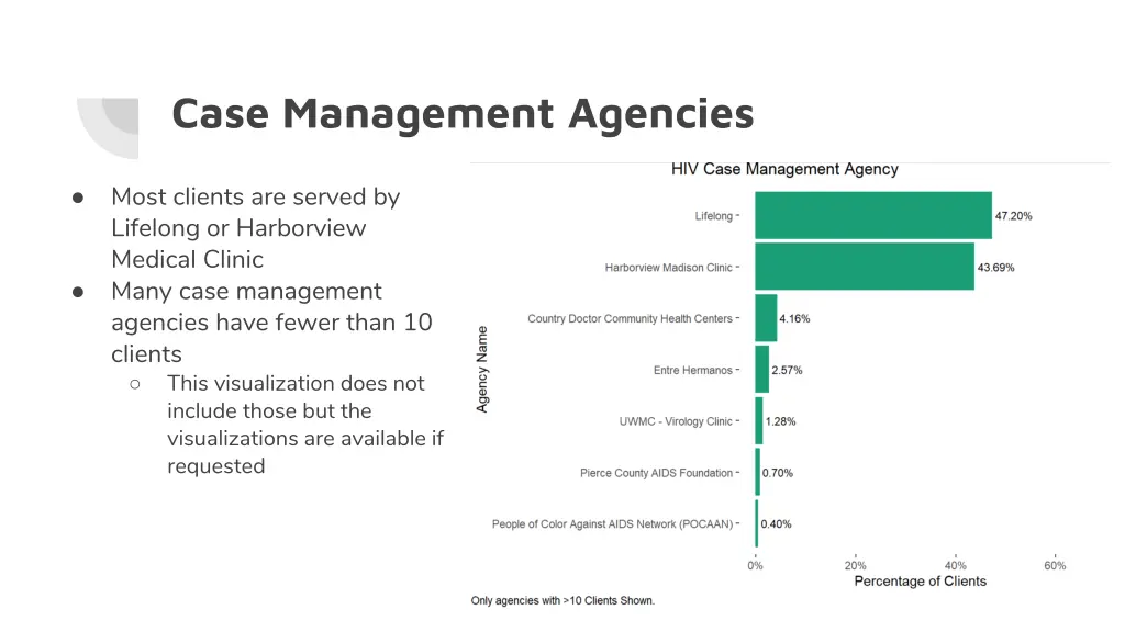 case management agencies