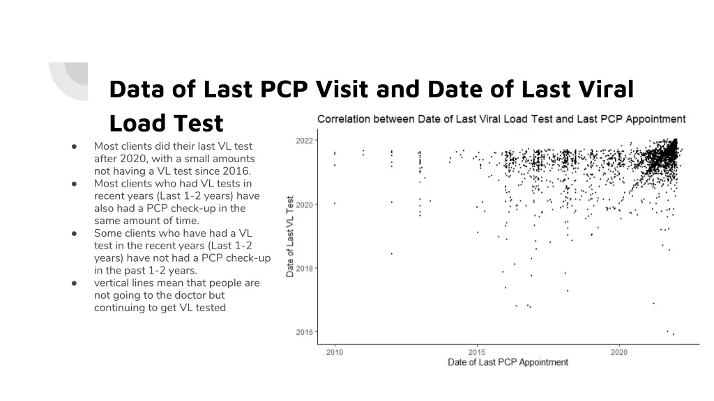 data of last pcp visit and date of last viral