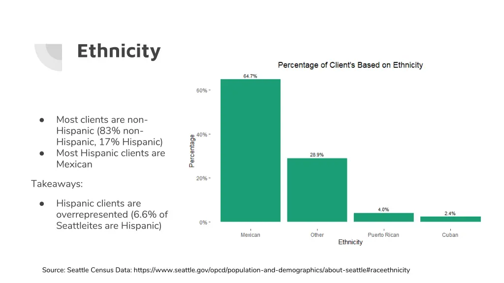 ethnicity