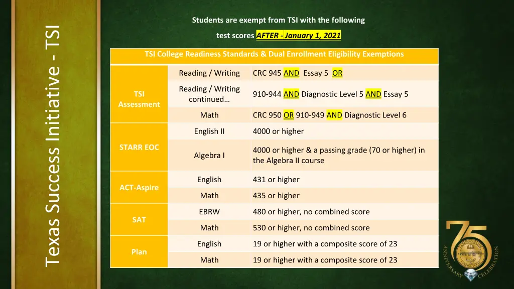 students are exempt from tsi with the following