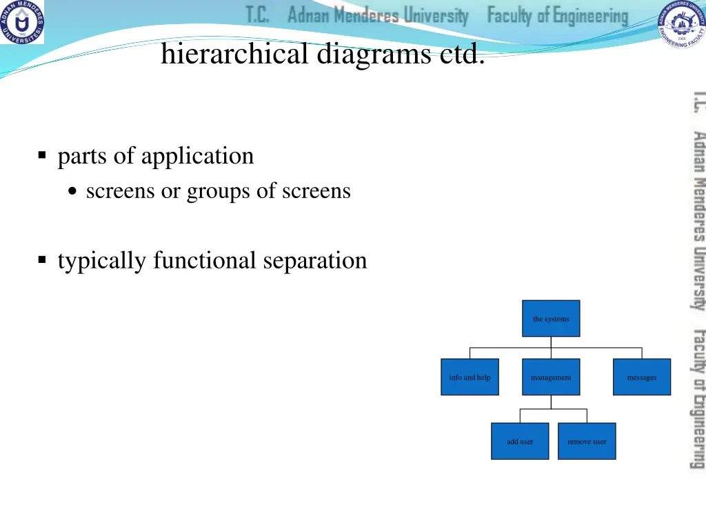 hierarchical diagrams ctd