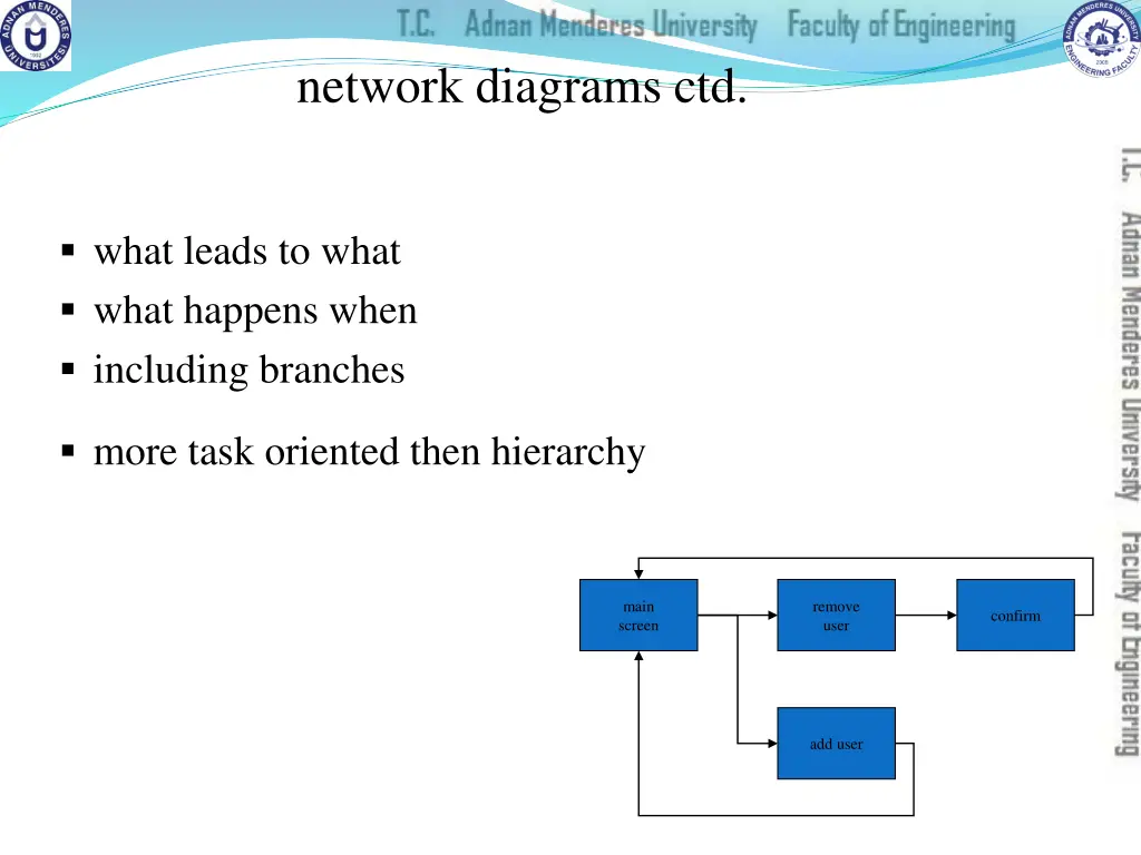 network diagrams ctd