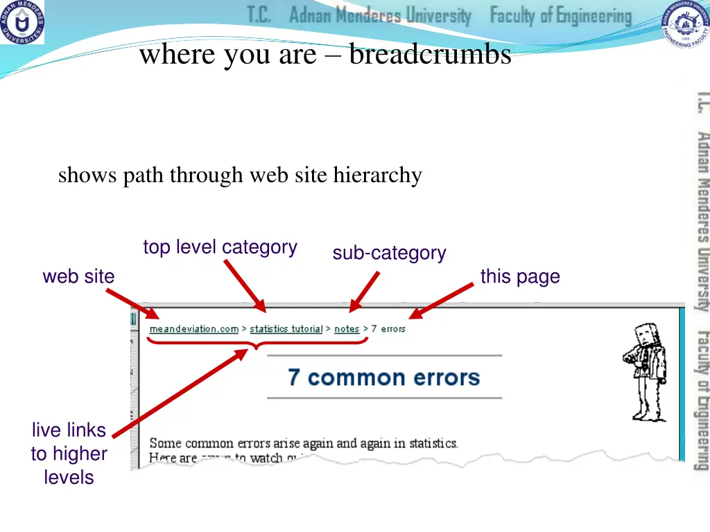 where you are breadcrumbs