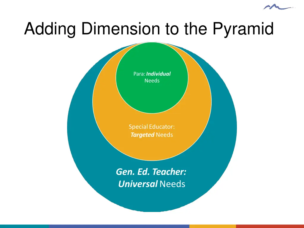 adding dimension to the pyramid