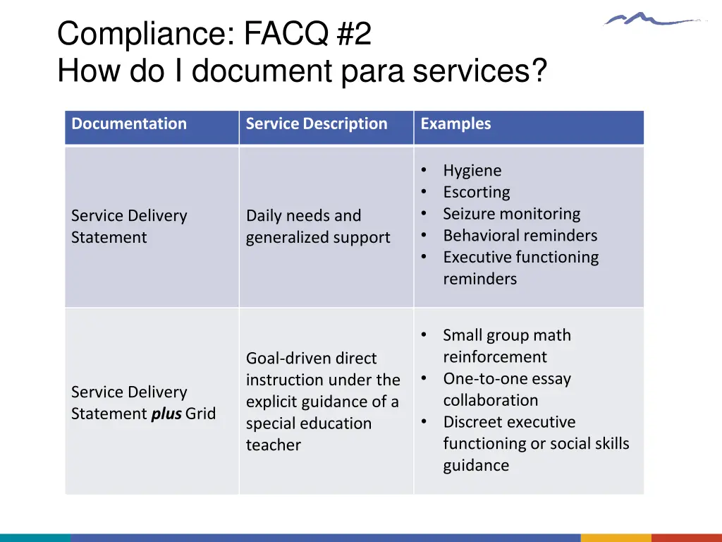 compliance facq 2 how do i document para services