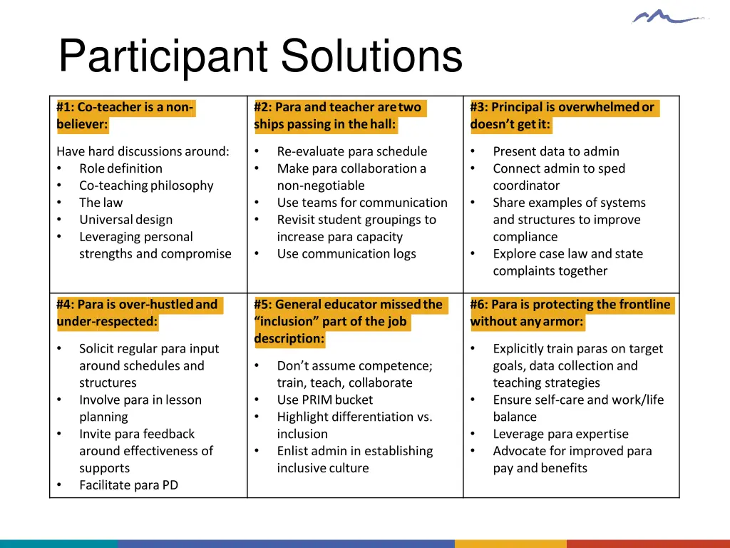 participant solutions
