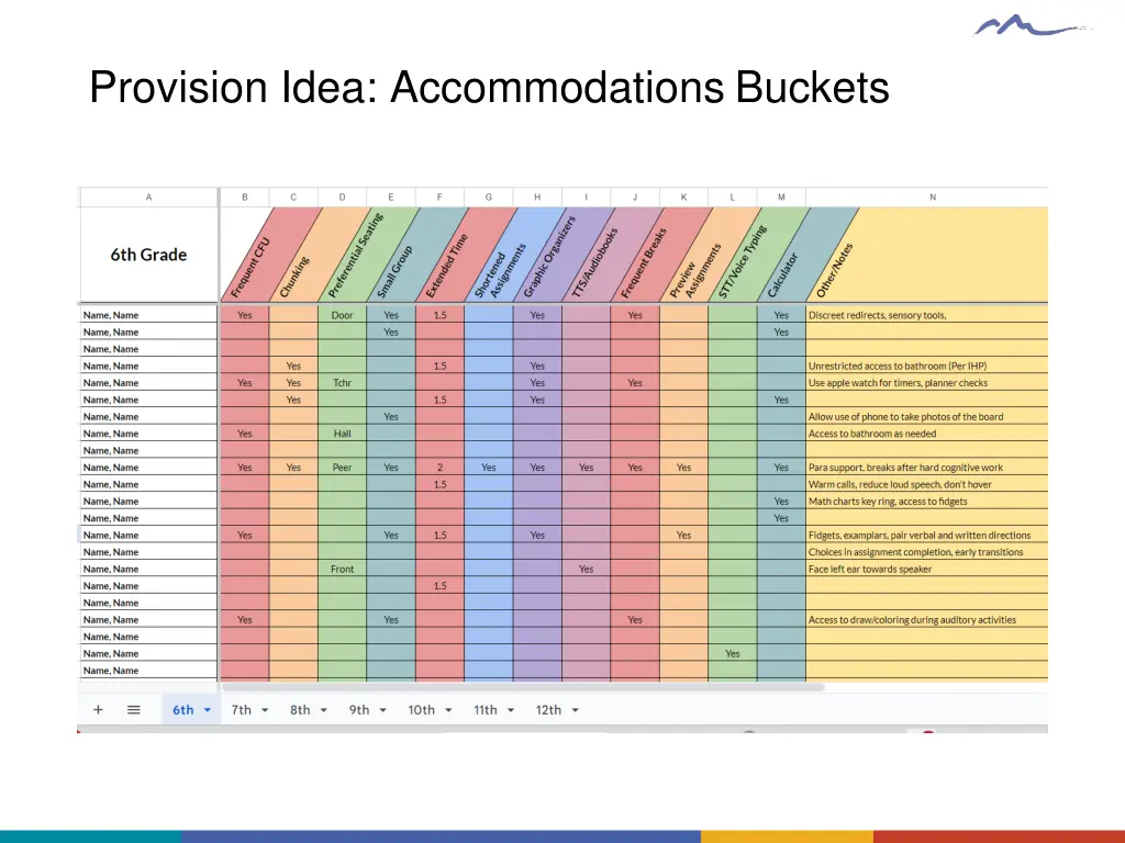 provision idea accommodations buckets