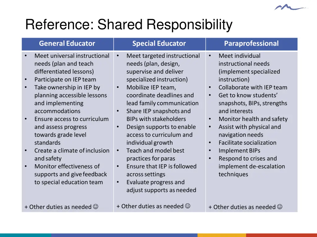 reference shared responsibility