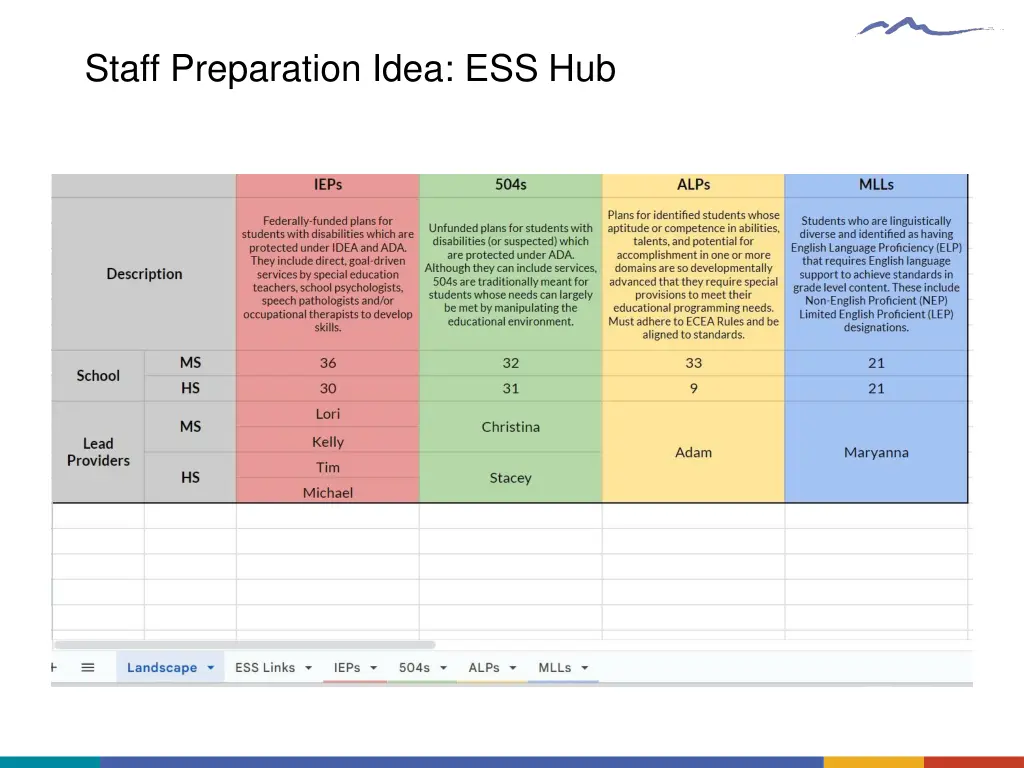 staff preparation idea ess hub