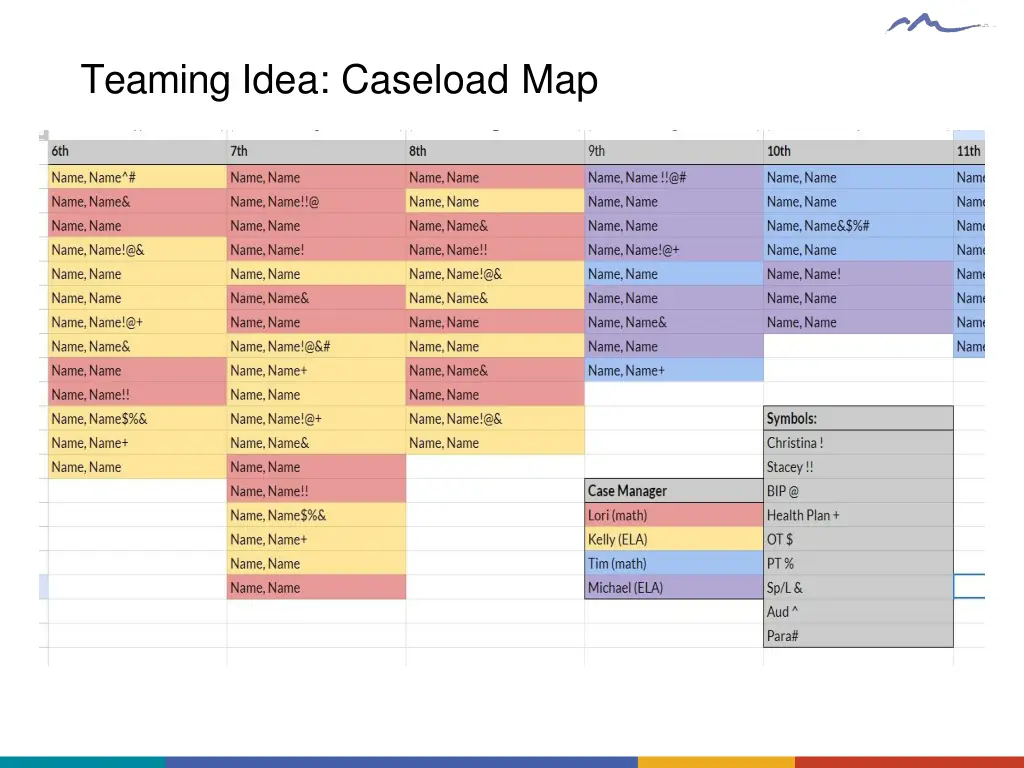 teaming idea caseload map