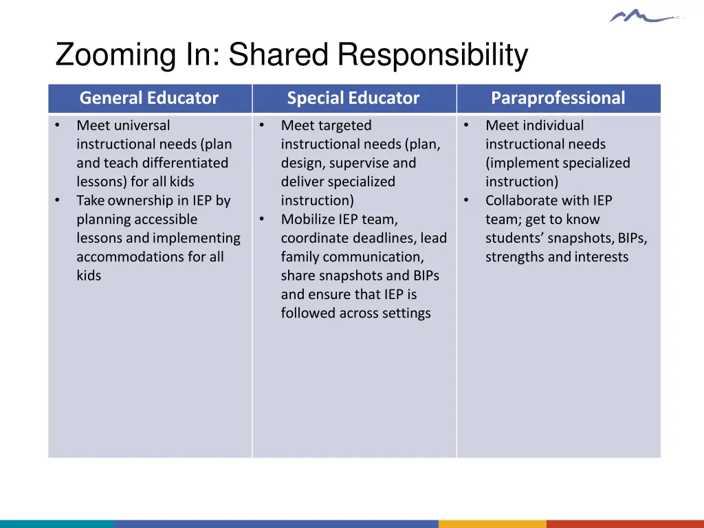 zooming in shared responsibility