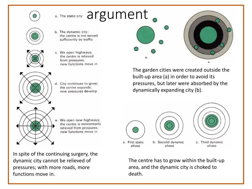argument