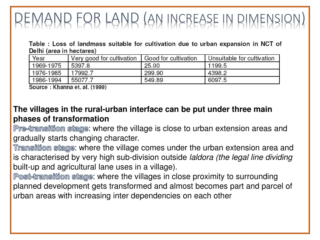 demand for land an increase in dimension 1