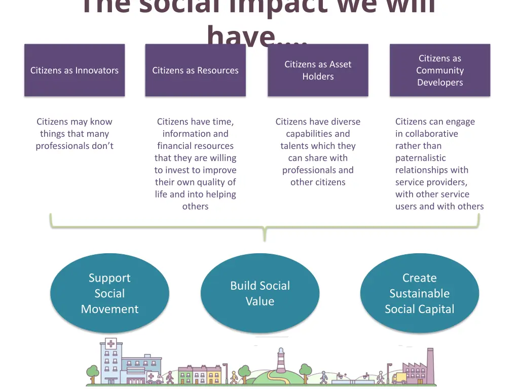 the social impact we will have