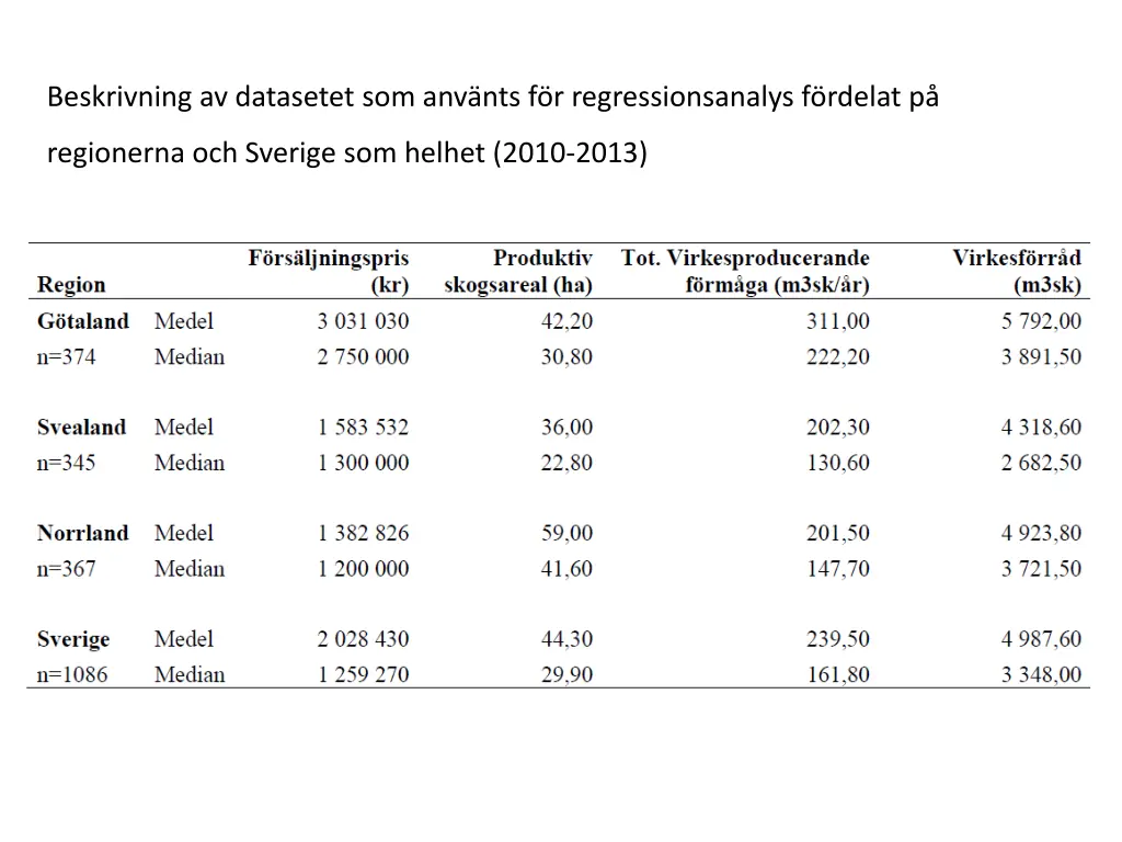 beskrivning av datasetet